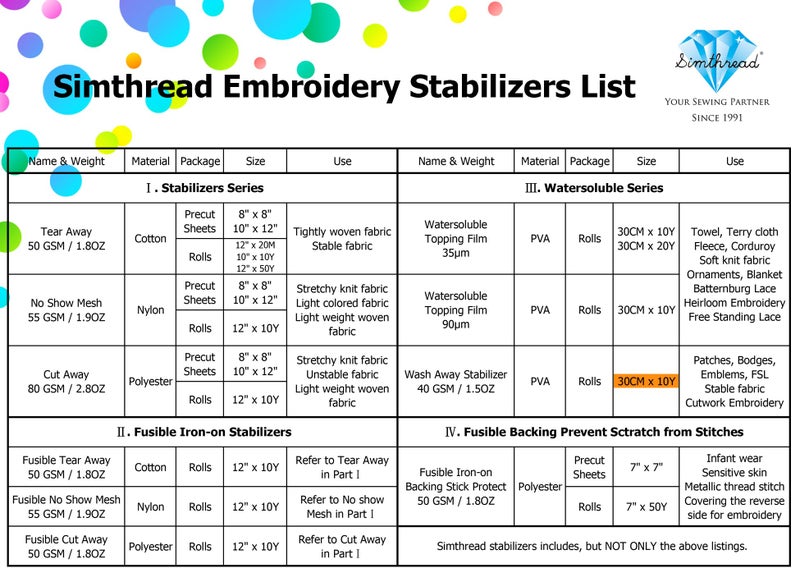 Simthread Non Woven Water Soluble Wash Away Machine Embroidery Stabilizer Backing - Image 5